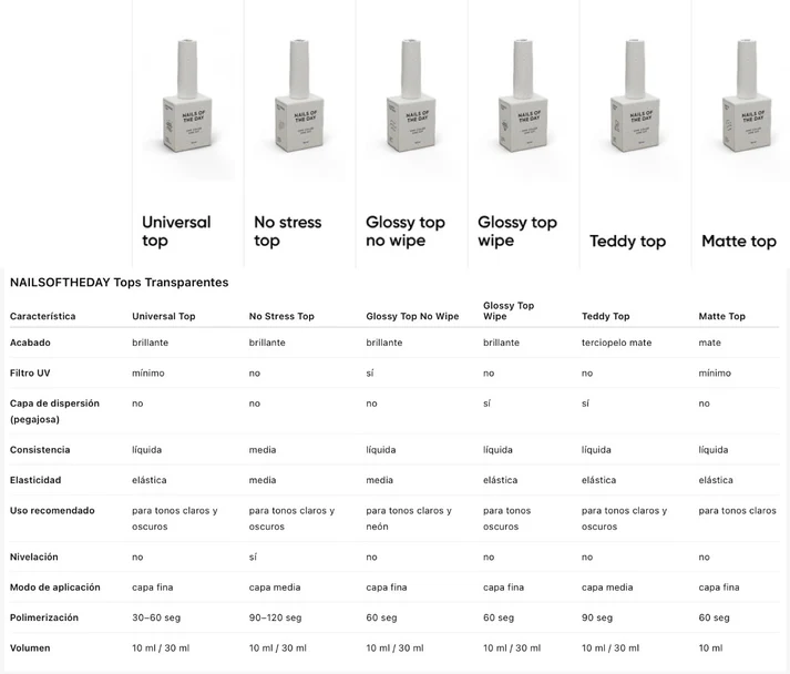 NAILSOFTHEDAY No Stress top no wipe – blizgus paviršius be lipnaus sluoksnio ir UV filtrų, apsaugantis nuo įbrėžimų,30ml.