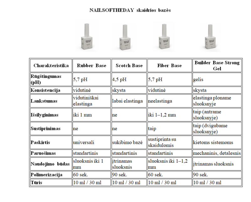 NAILSOFTHEDAY SCOTCH BASE Free TPO 10ml.